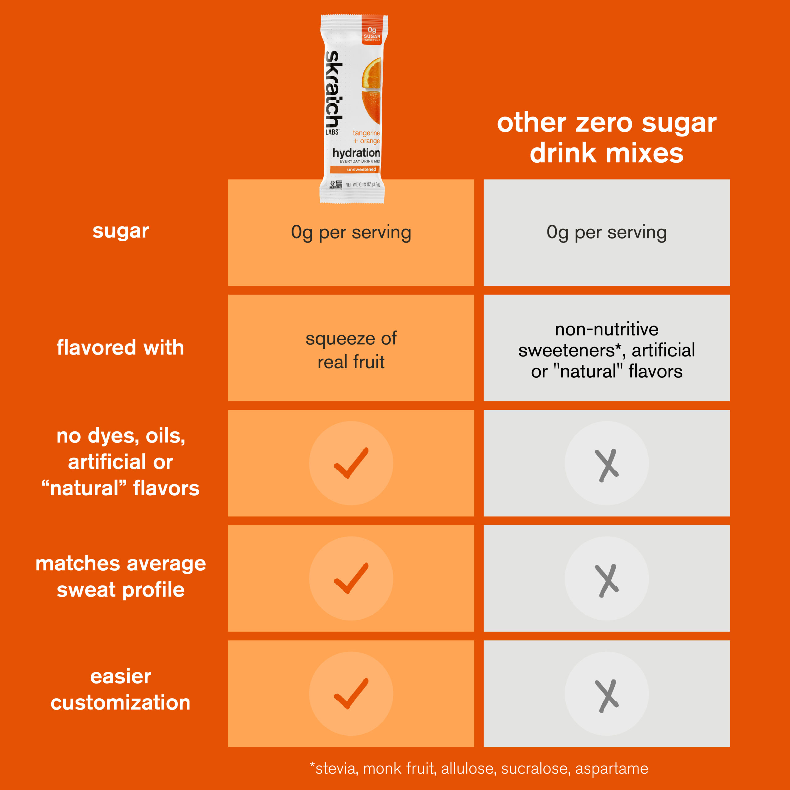 Hydration Everyday Drink Mix - Image 3